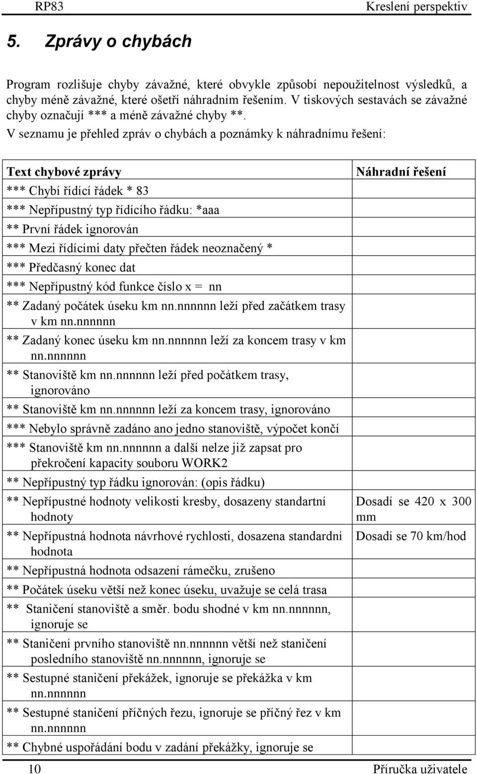 V seznamu je přehled zpráv o chybách a poznámky k náhradnímu řešení: Text chybové zprávy *** Chybí řídící řádek * 83 *** Nepřípustný typ řídícího řádku: *aaa ** První řádek ignorován *** Mezi