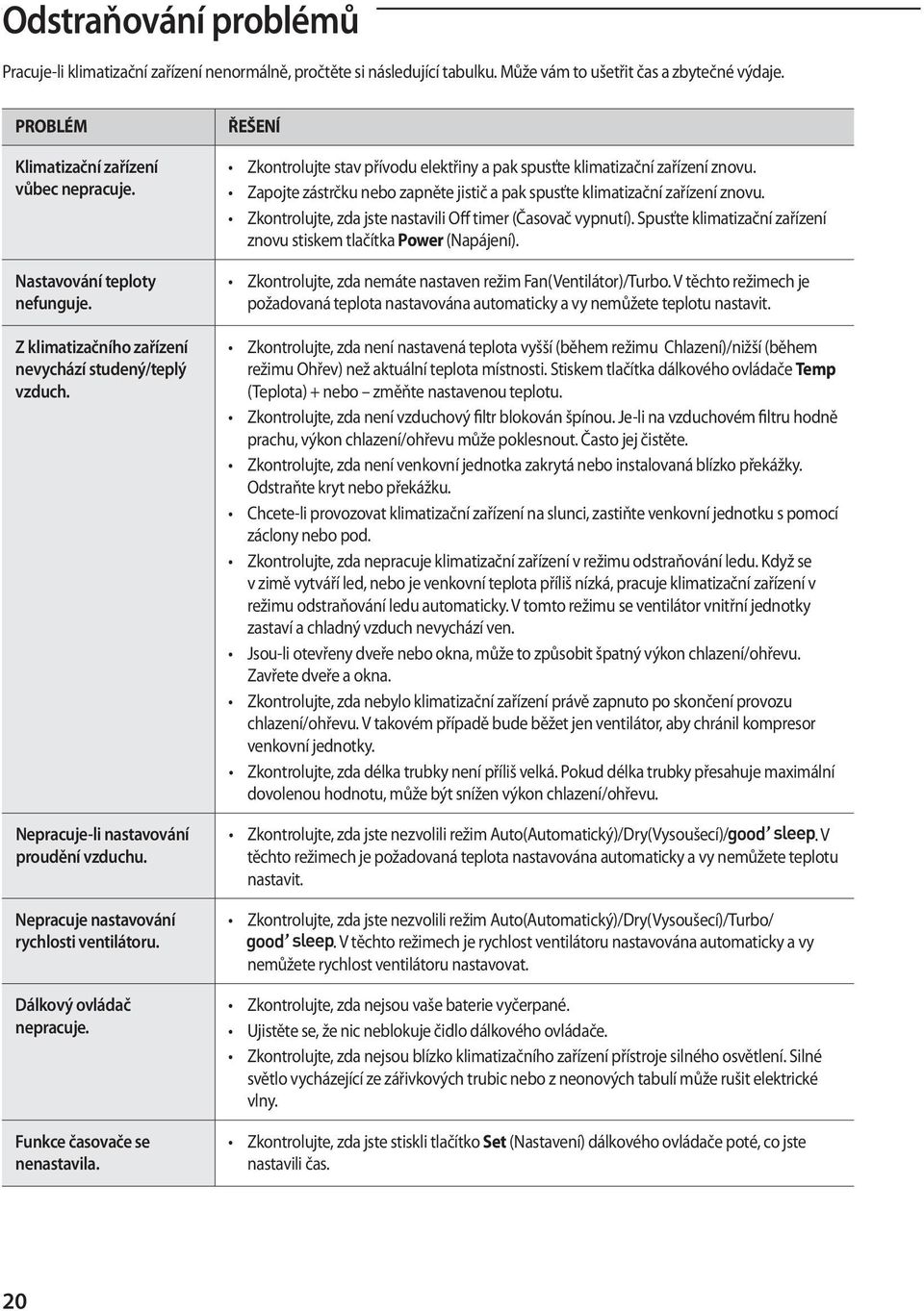 Dálkový ovládač nepracuje. Funkce časovače se nenastavila. ŘEŠENÍ znovu stiskem tlačítka Power (Napájení). požadovaná teplota nastavována automaticky a vy nemůžete teplotu nastavit.