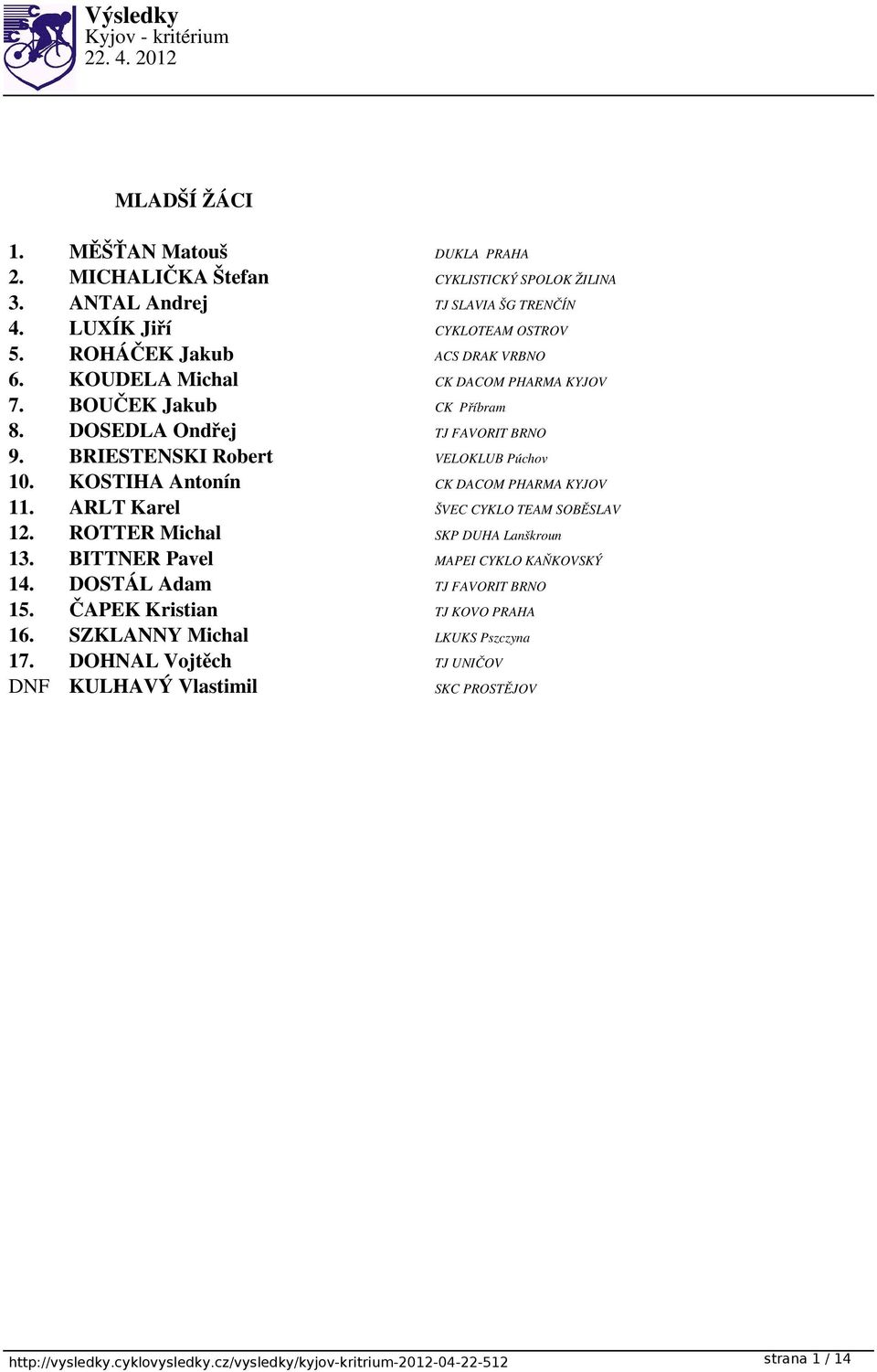 KOSTIHA Antonín CK DACOM PHARMA KYJOV 11. ARLT Karel ŠVEC CYKLO TEAM SOBĚSLAV 12. ROTTER Michal SKP DUHA Lanškroun 13. BITTNER Pavel MAPEI CYKLO KAŇKOVSKÝ 14.