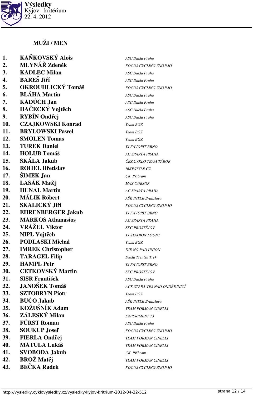 SMOLEN Tomas Team BGZ 13. TUREK Daniel TJ FAVORIT BRNO 14. HOLUB Tomáš AC SPARTA PRAHA 15. SKÁLA Jakub ČEZ CYKLO TEAM TÁBOR 16. ROHEL Břetislav BIKESTYLE.CZ 17. ŠIMEK Jan CK Příbram 18.