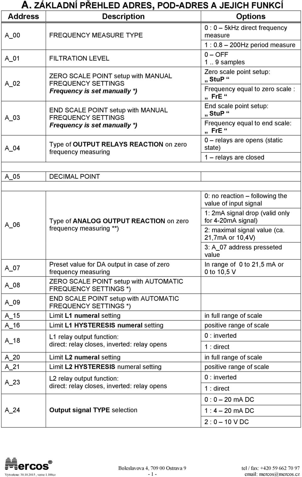 . 9 samples Zero scale point setup: StuP Frequency is set manually *) Frequency equal to zero scale : FrE END SCALE POINT setup with MANUAL FREQUENCY SETTINGS Frequency is set manually *) Type of