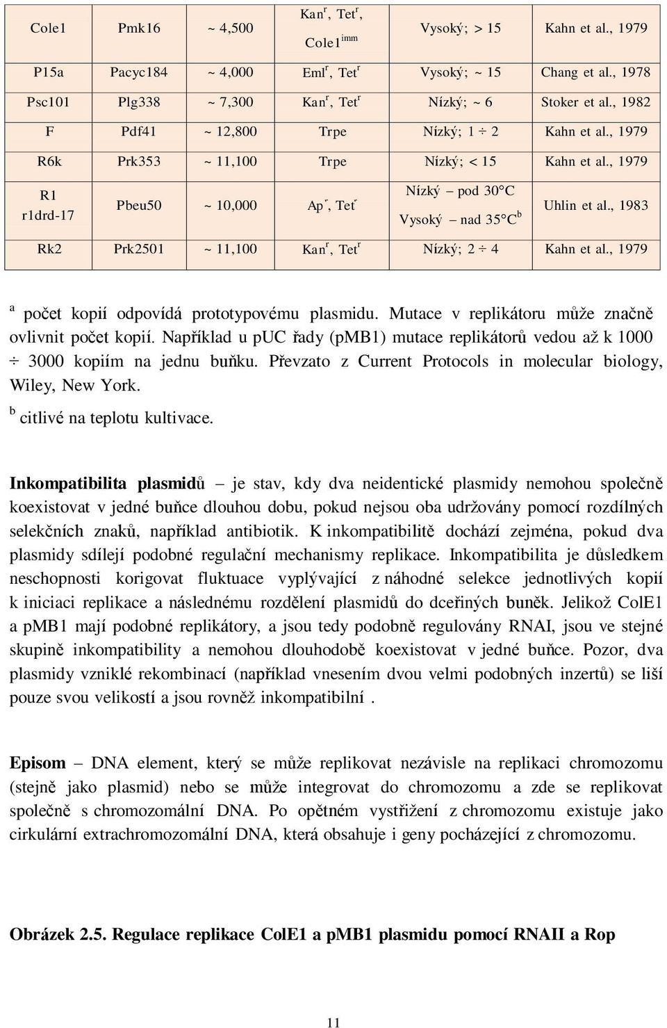 , 1979 R1 r1drd-17 Pbeu50 ~ 10,000 r r Ap, Tet Nízký pod 30 C Vysoký nad 35 C b Uhlin et al., 1983 Rk2 Prk2501 ~ 11,100 Kan r, Tet r Nízký; 2 4 Kahn et al.
