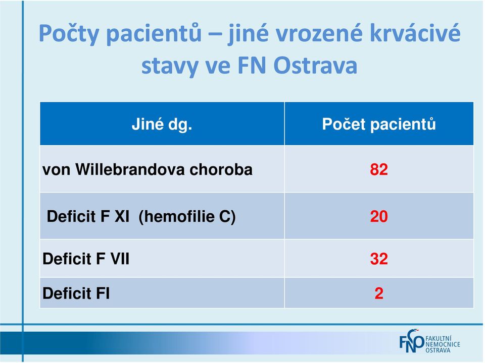 Počet pacientů von Willebrandova choroba