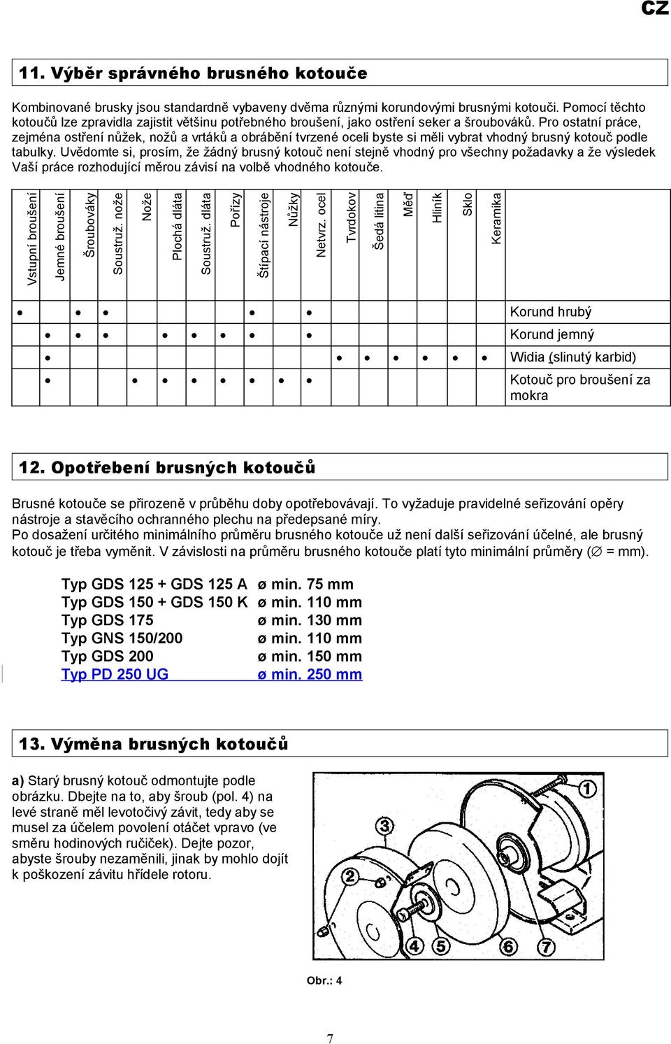 Pro ostatní práce, zejména ostření nůžek, nožů a vrtáků a obrábění tvrzené oceli byste si měli vybrat vhodný brusný kotouč podle tabulky.