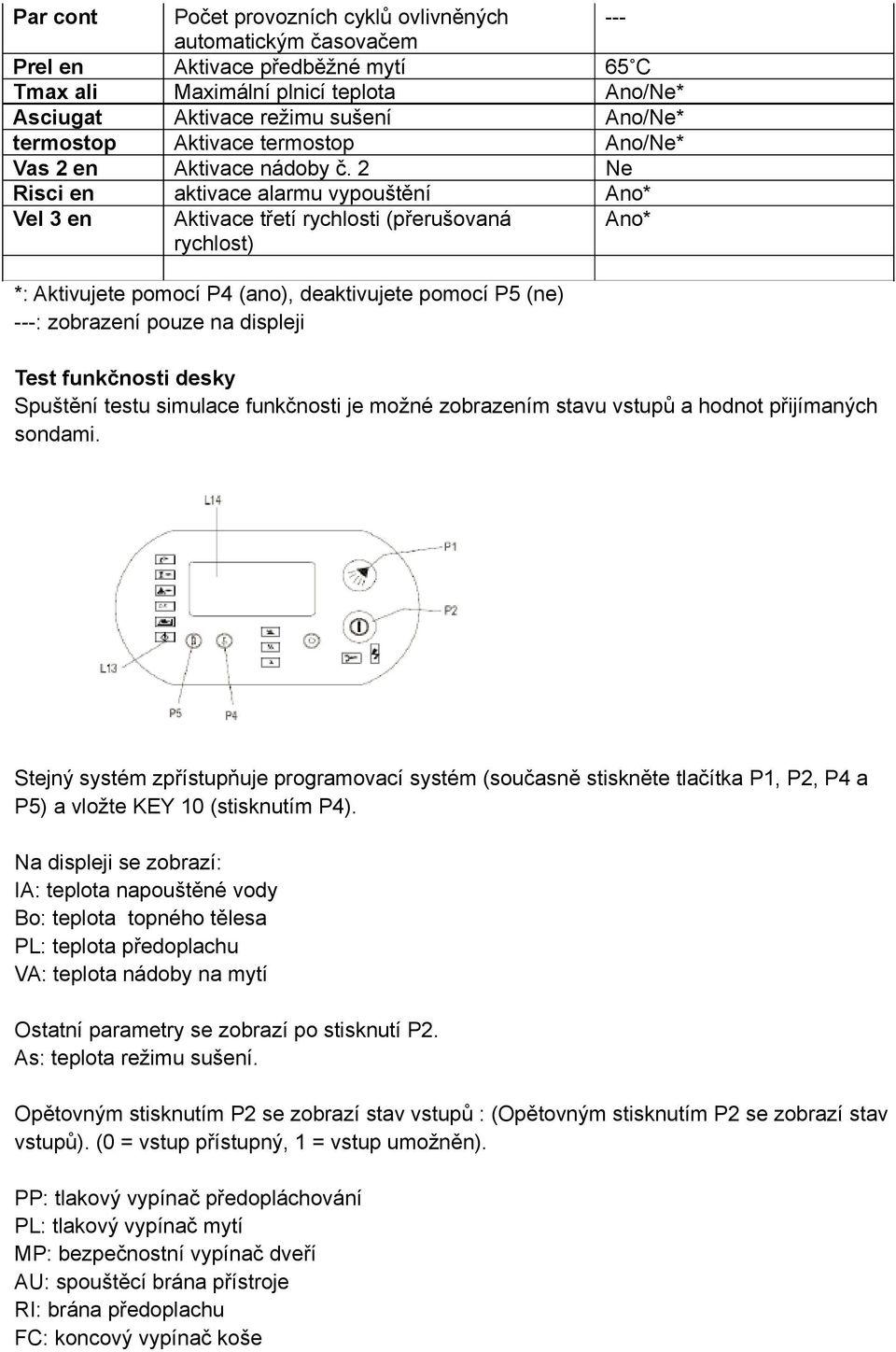 2 Ne Risci en aktivace alarmu vypouštění Ano* Vel 3 en Aktivace třetí rychlosti (přerušovaná rychlost) Ano* *: Aktivujete pomocí P4 (ano), deaktivujete pomocí P5 (ne) ---: zobrazení pouze na displeji