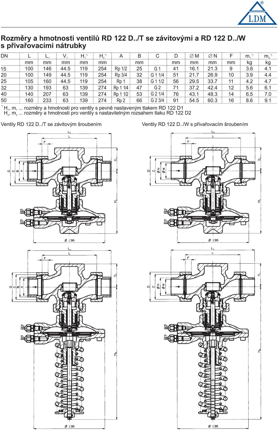 7 32 130 193 63 139 274 Rp 1 1/4 47 G2 71 37.2 42.4 12 5.6 6.1 40 140 207 63 139 274 Rp 1 1/2 53 G 2 1/4 76 43.1 48.3 14 6.5 7.0 50 160 233 63 139 274 Rp 2 66 G 2 3/4 91 54.5 60.3 16 8.6 9.