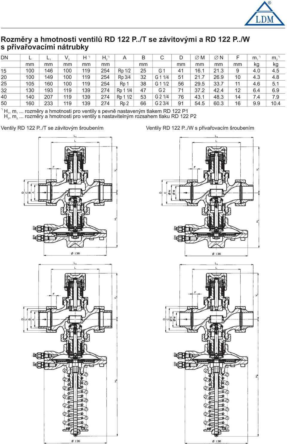 5 20 100 149 100 119 254 Rp 3/4 32 G 1 1/4 51 21.7 26.9 10 4.3 4.8 25 105 160 100 119 254 Rp 1 38 G 1 1/2 56 29.5 33.7 11 4.6 5.1 32 130 193 119 139 274 Rp 1 1/4 47 G2 71 37.2 42.4 12 6.4 6.