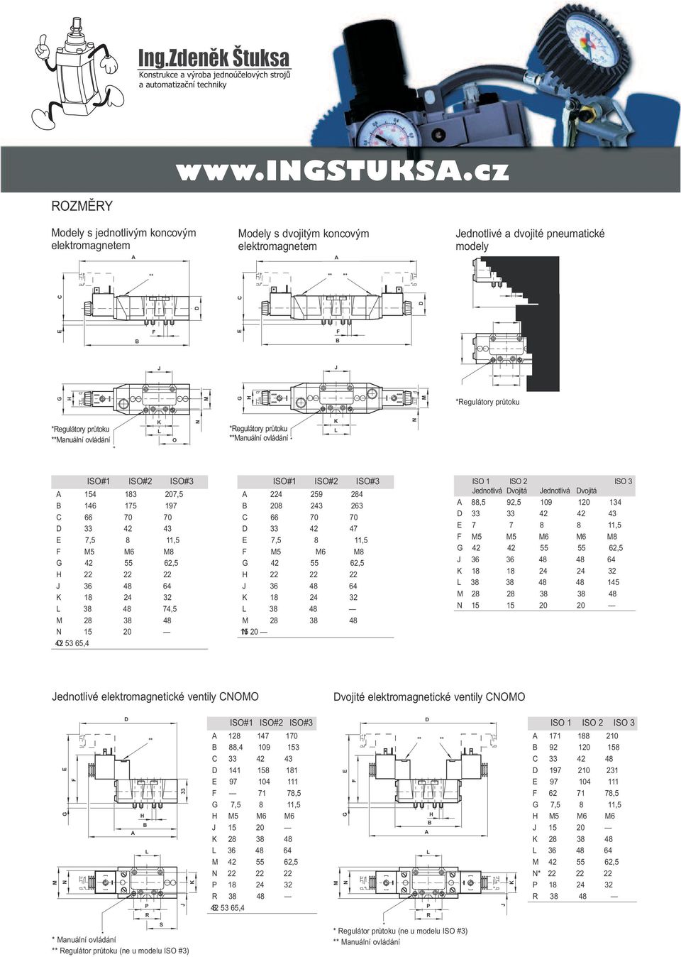 Regulátory průtoku anuální ovládání ISO# ISO#2 ISO#3 54 83 207,5 46 75 97 66 70 70 33 42 43 7,5 8,5 5 6 8 42 55 62,5 H 22 22 22 36 48 64 8 24 32 38 48 74,5 28 38 48 5 20 O42 53 65,4 ISO# ISO#2 ISO#3