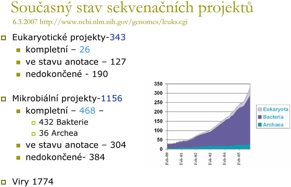 cgi Eukaryotické projekty-343 kompletní 26 ve stavu anotace 127