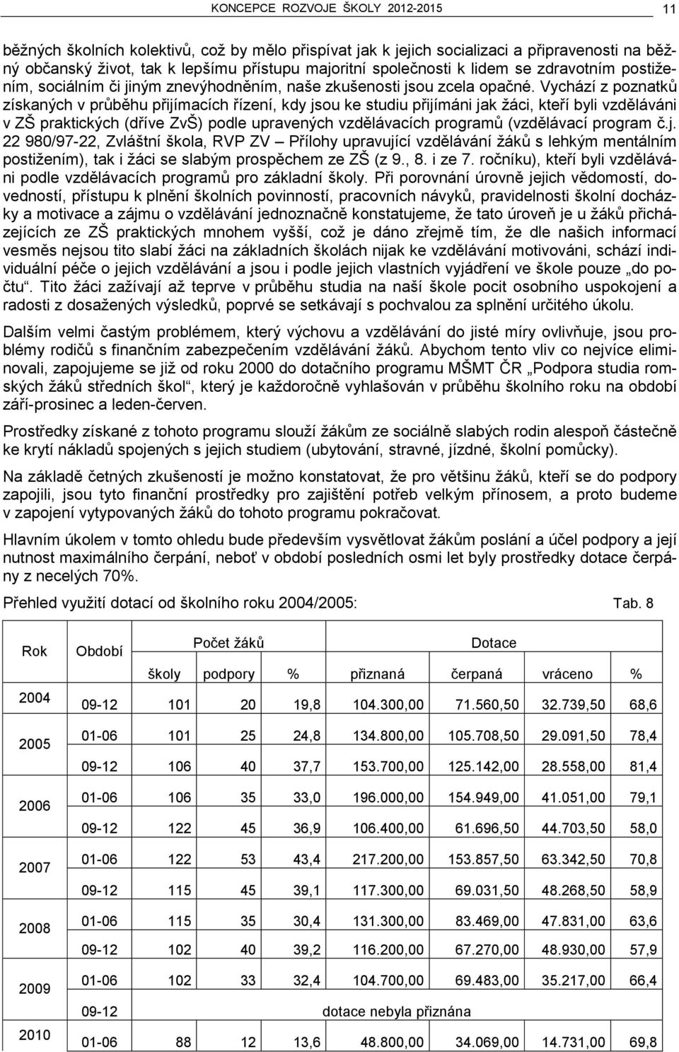 Vychází z poznatků získaných v průběhu přijímacích řízení, kdy jsou ke studiu přijímáni jak žáci, kteří byli vzděláváni v ZŠ praktických (dříve ZvŠ) podle upravených vzdělávacích programů (vzdělávací