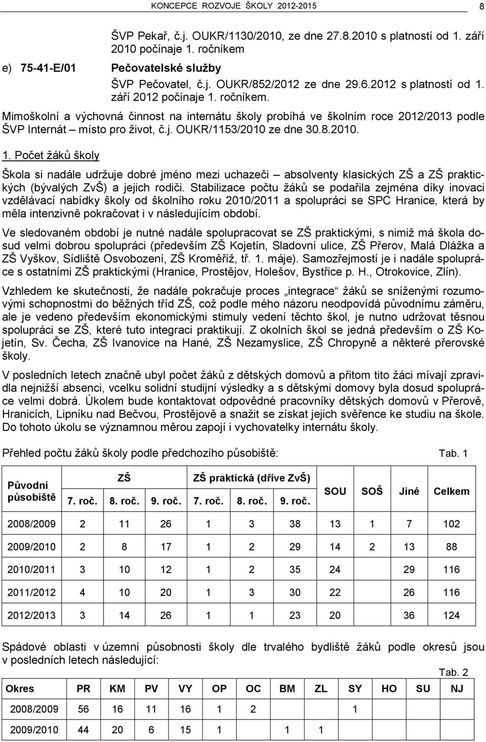 8.2010. 1. Počet žáků školy Škola si nadále udržuje dobré jméno mezi uchazeči absolventy klasických ZŠ a ZŠ praktických (bývalých ZvŠ) a jejich rodiči.