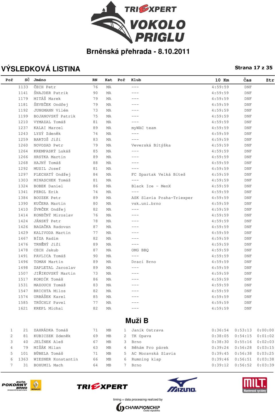BARTOŠ Jiří 83 MA --- 4:59:59 DNF 1260 NOVOSAD Petr 79 MA Veverská Bítýška 4:59:59 DNF 1264 KREMPASKÝ Lukáš 85 MA --- 4:59:59 DNF 1266 HRSTKA Martin 89 MA --- 4:59:59 DNF 1268 HAJNÝ Tomáš 88 MA ---