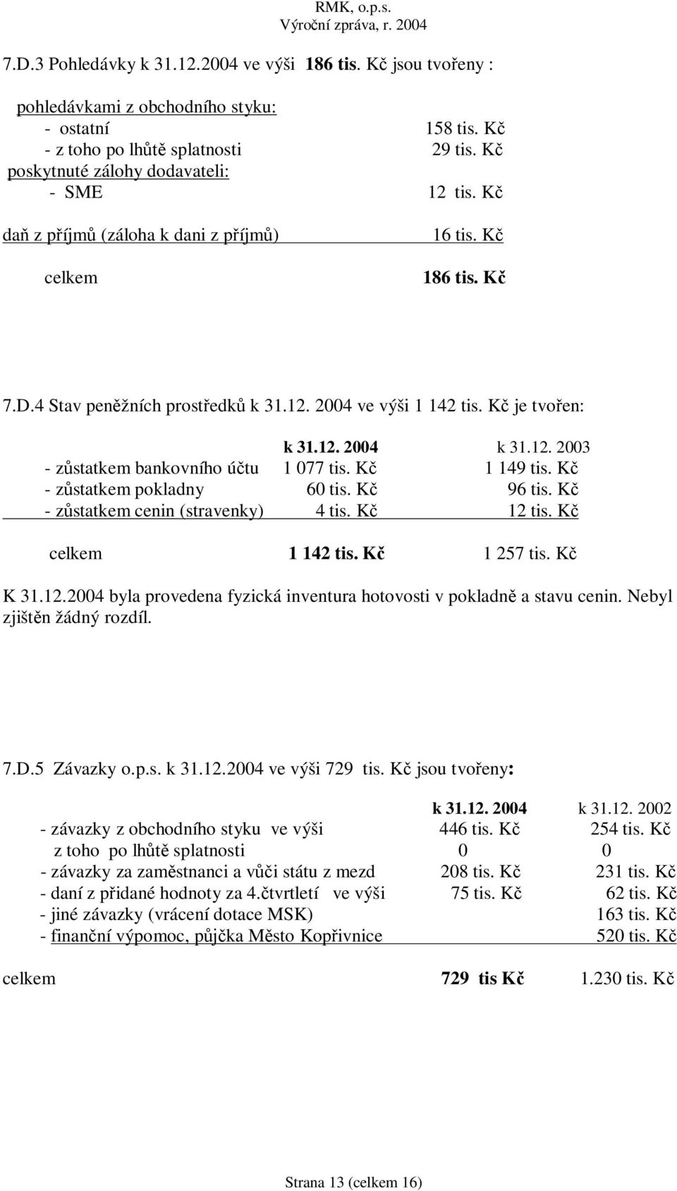 K 1 149 tis. K - z statkem pokladny 60 tis. K 96 tis. K - z statkem cenin (stravenky) 4 tis. K 12 tis. K celkem 1 142 tis. K 1 257 tis. K K 31.12.2004 byla provedena fyzická inventura hotovosti v pokladn a stavu cenin.