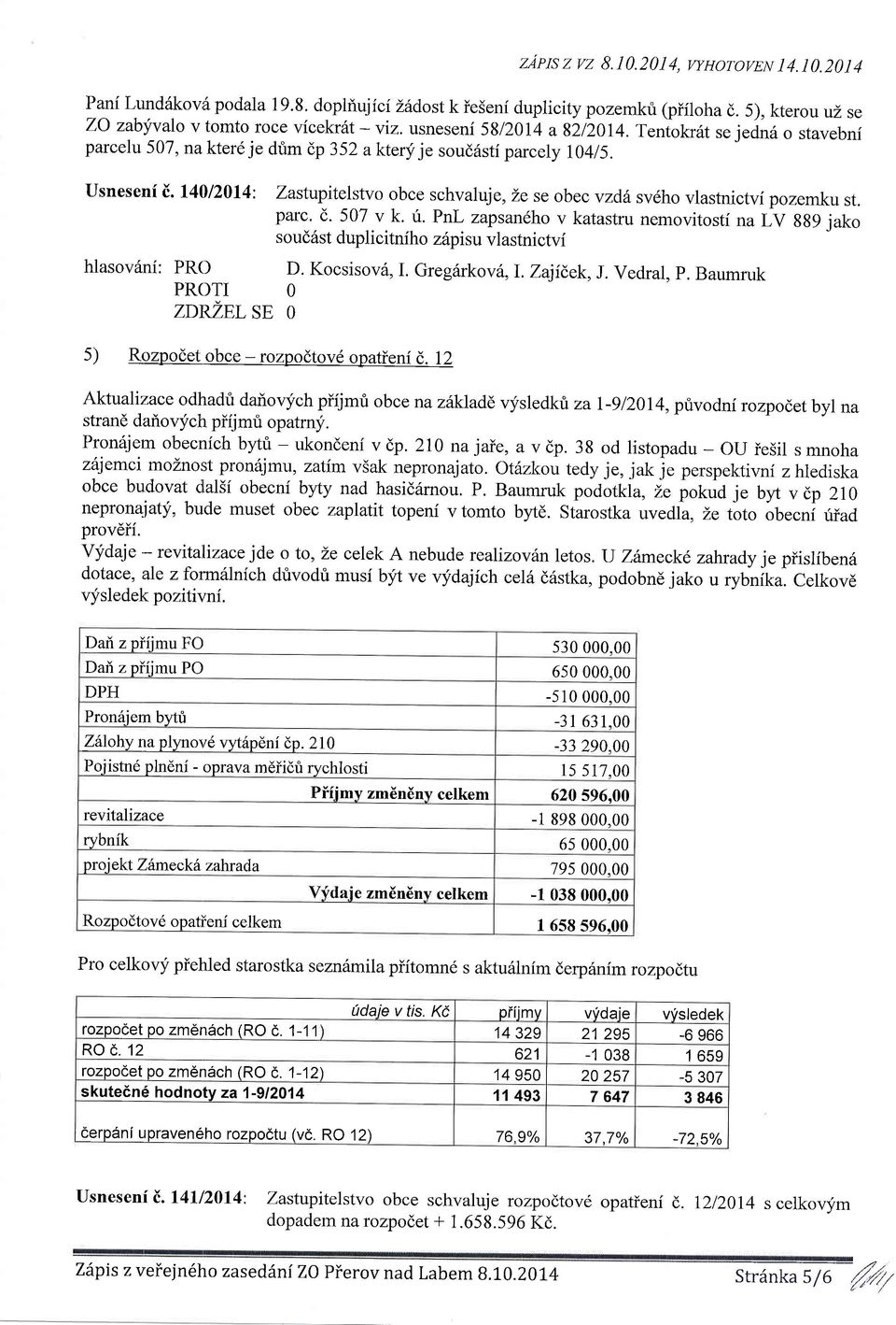 l41ll2l4: zastupitelstvo obce schvaluje, Le se obec vzdii parc. d. 57 v k. ri. PnL zapsan6ho v katastru soud6st duplicitniho zilpisu vlastnictvi sv6ho vlastnictvi pozemku st.