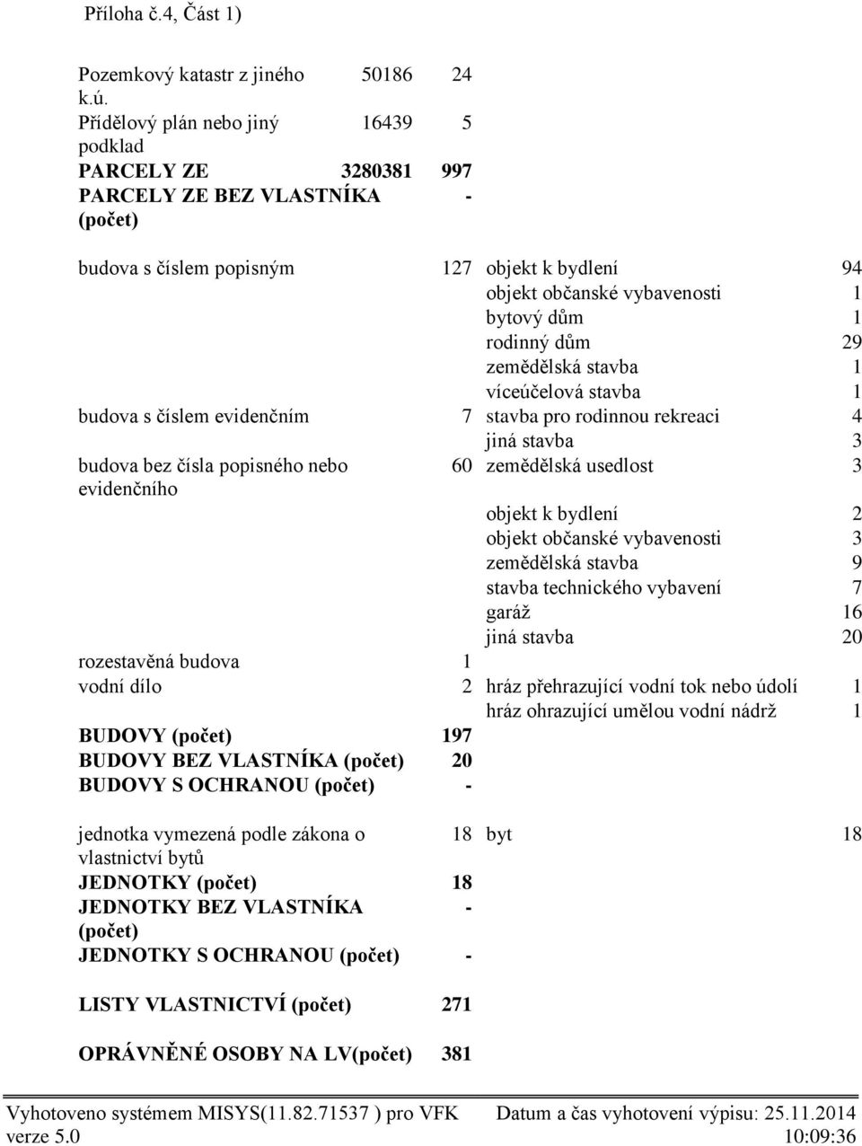 zemědělská stavba 1 víceúčelová stavba 1 budova s číslem evidenčním 7 stavba pro rodinnou rekreaci 4 jiná stavba 3 budova bez čísla popisného nebo evidenčního 60 zemědělská usedlost 3 objekt k