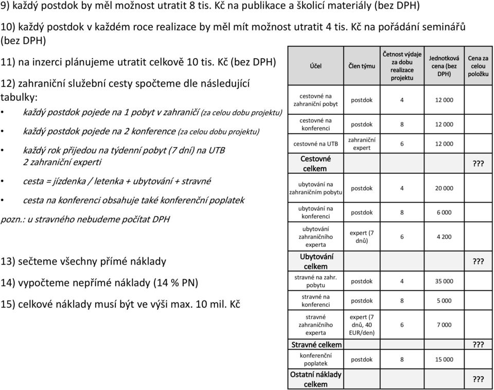 Kč (bez DPH) 12) zahraniční služební cesty spočteme dle následující tabulky: každý postdok pojede na 1 pobyt v zahraničí (za celou dobu projektu) každý postdok pojede na 2 konference (za celou dobu