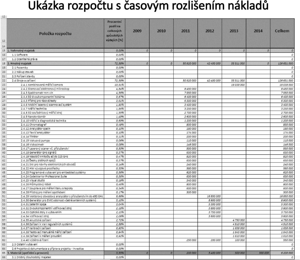 časovým