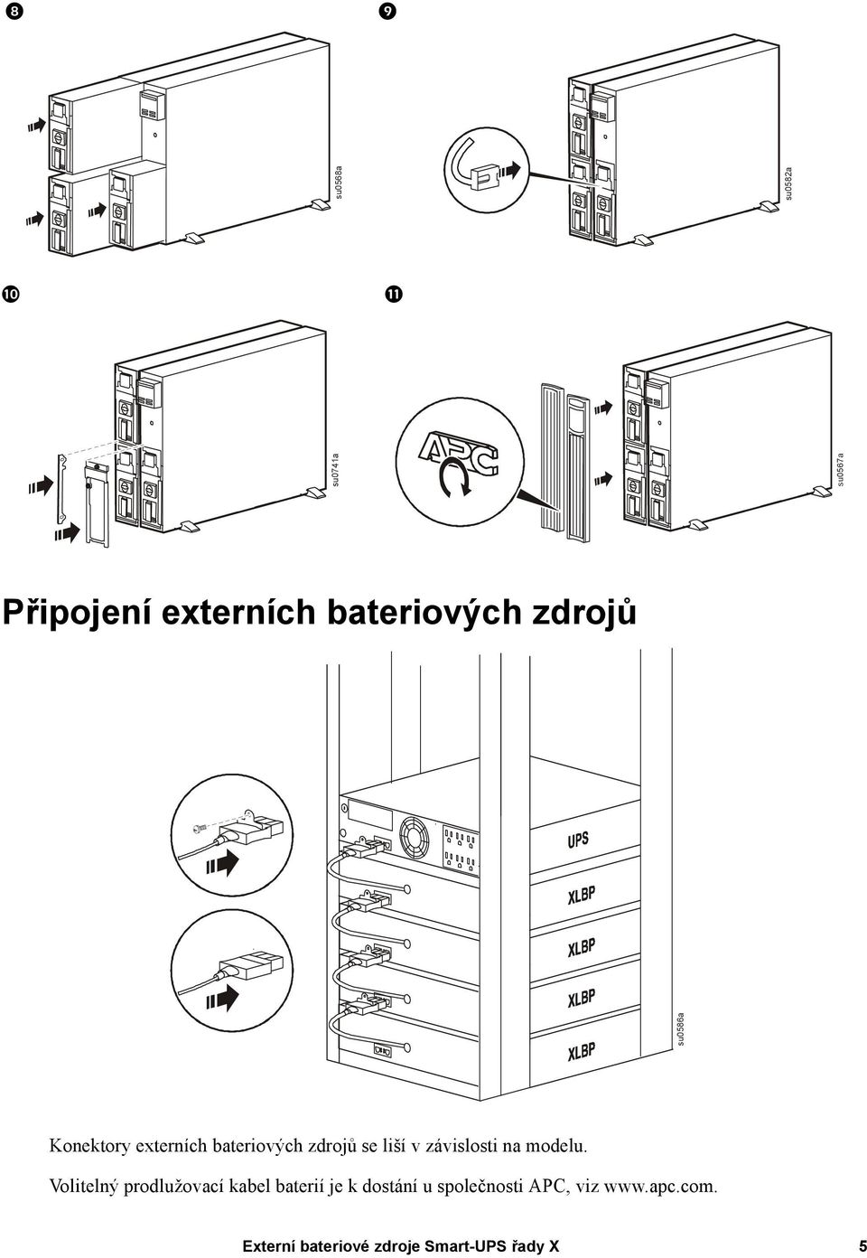 závislosti na modelu.