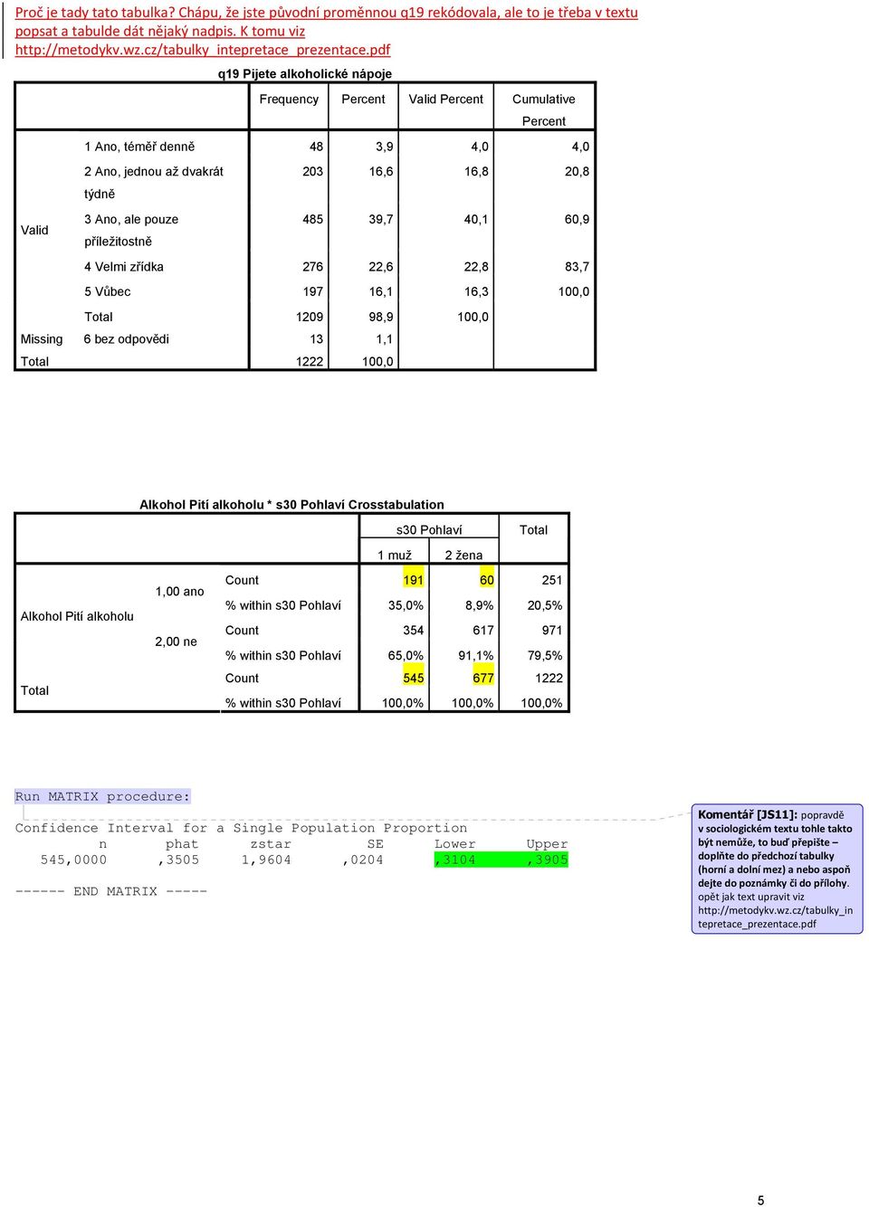 16,8 20,8 485 39,7 40,1 60,9 4 Velmi zřídka 276 22,6 22,8 83,7 5 Vůbec 197 16,1 16,3 100,0 1209 98,9 100,0 Missing 6 bez odpovědi 13 1,1 1222 100,0 Alkohol Pití alkoholu * s30 Pohlaví Crosstabulation