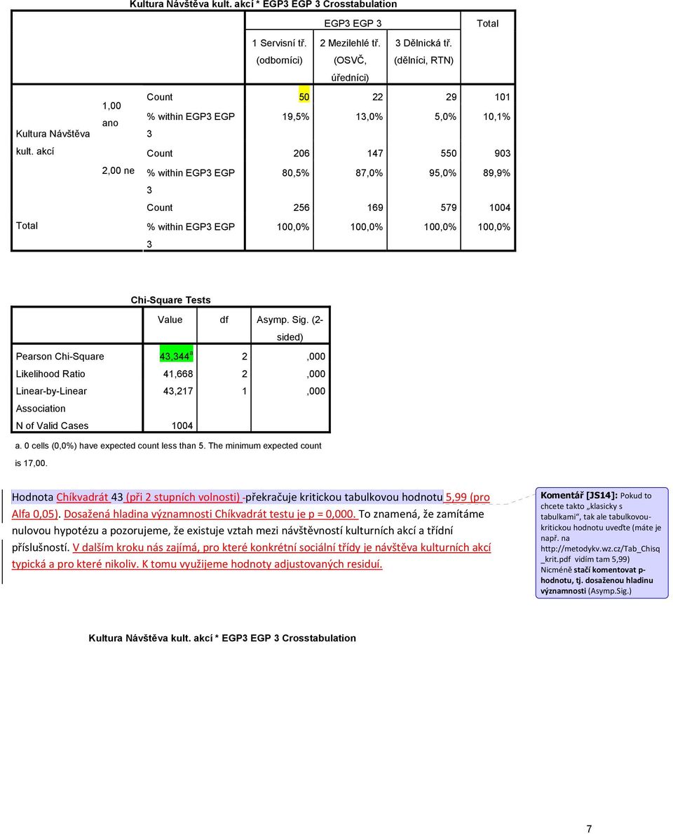 100,0% 100,0% 100,0% 3 Chi-Square Tests Value df Asymp. Sig.