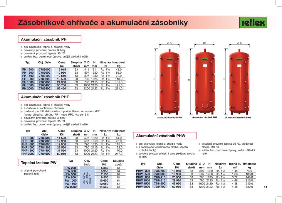 číslo Cena Skupina Návarky motnost Kč zboží mm mm 9x kg P 200 7788000 9 915 63 411 1511 Rp 1 1 /2 41,0 P 300 7783000 10 950 63 597 1320 Rp 1 1 /2 56,0 P 500 7783100 12 510 63 597 1950 Rp 1 1 /2 72,0