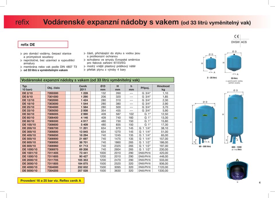 modrý vnější plastový práškový nátěr přetlak plynu z výroby 4 bary Vodárenské expanzní nádoby s vakem (od 33 litrů vyměnitelný vak) Typ Ceník motnost Obj. číslo Připoj.