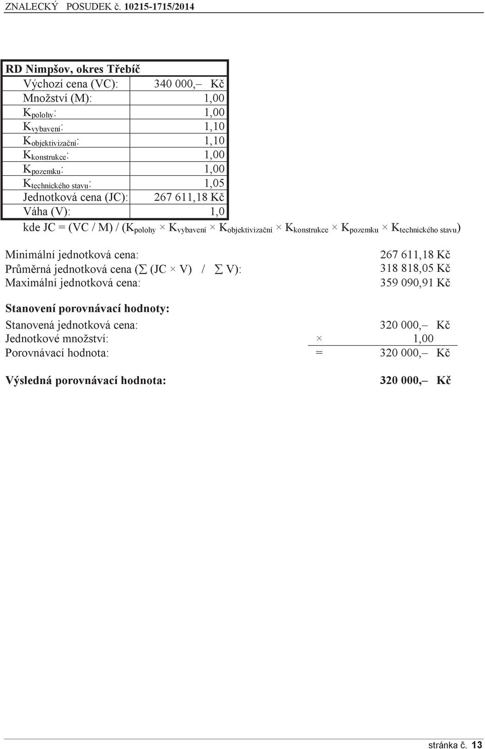 technického stavu ) Minimální jednotková cena: Průměrná jednotková cena ( (JC V) / V): Maximální jednotková cena: 267 611,18 Kč 318 818,05 Kč 359 090,91 Kč Stanovení