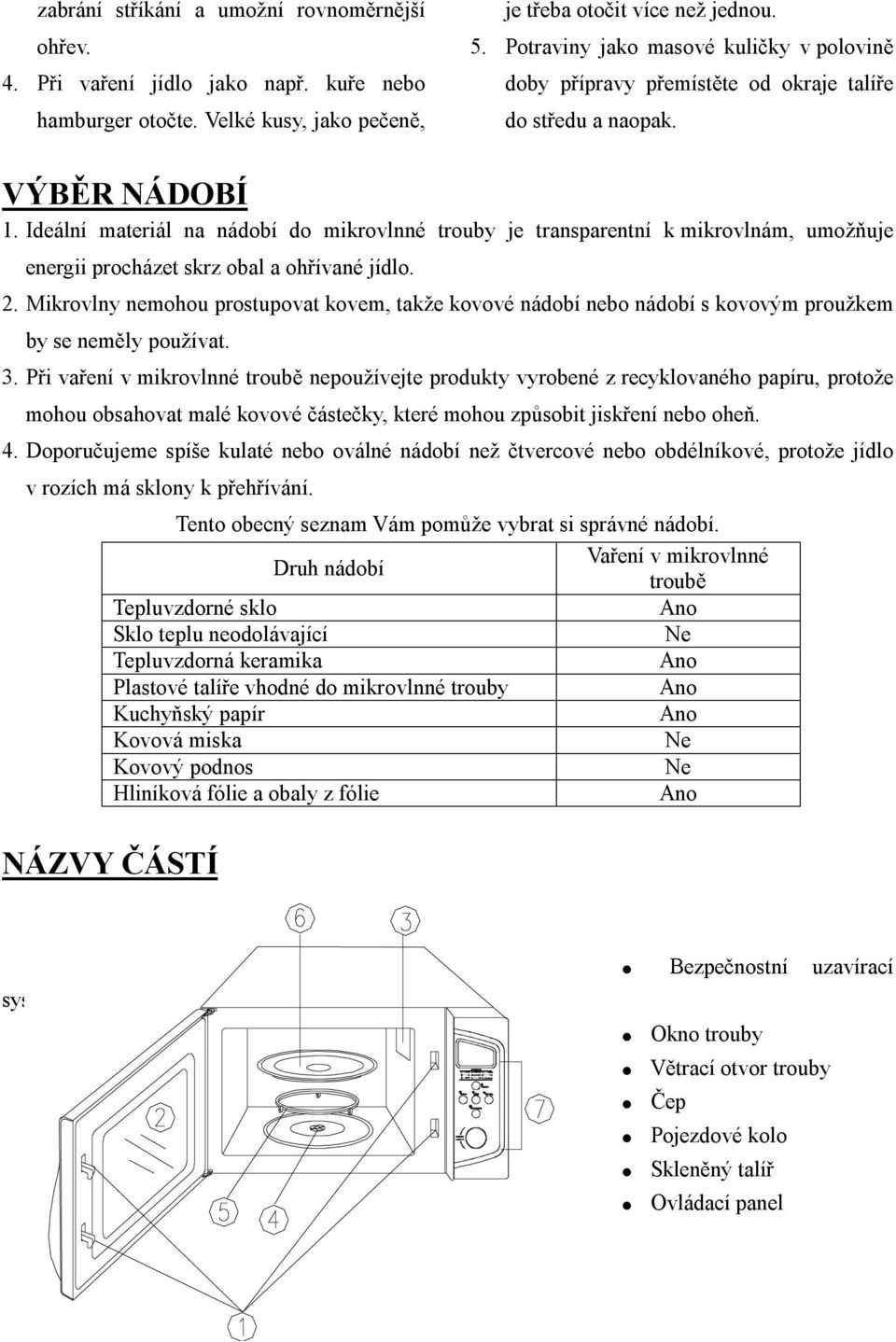 Ideální materiál na nádobí do mikrovlnné trouby je transparentní k mikrovlnám, umožňuje energii procházet skrz obal a ohřívané jídlo. 2.