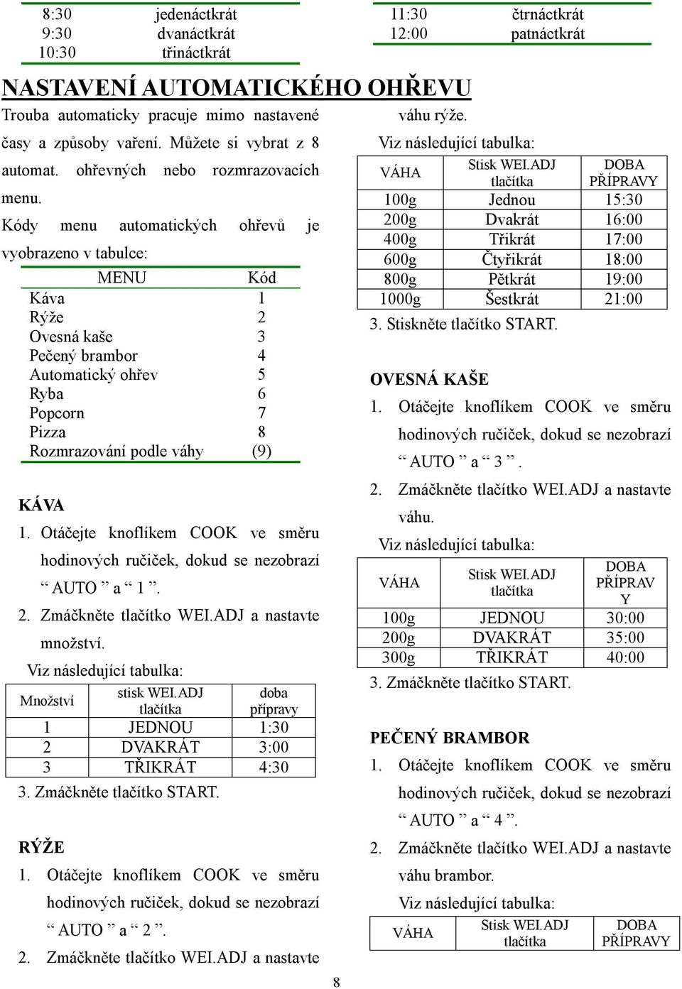 Kódy menu automatických ohřevů je vyobrazeno v tabulce: MENU Kód Káva 1 Rýže 2 Ovesná kaše 3 Pečený brambor 4 Automatický ohřev 5 Ryba 6 Popcorn 7 Pizza 8 Rozmrazování podle váhy (9) KÁVA AUTO a 1.