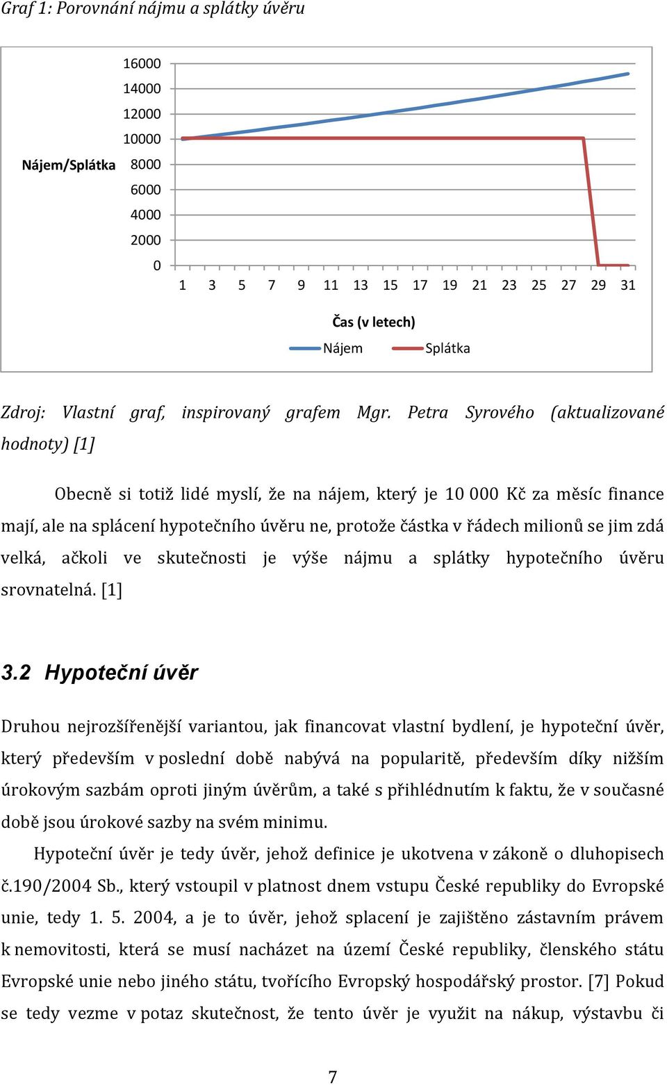 Petra Syrového (aktualizované hodnoty) [1] Obecně si totiž lidé myslí, že na nájem, který je 10 000 Kč za měsíc finance mají, ale na splácení hypotečního úvěru ne, protože částka v řádech milionů se