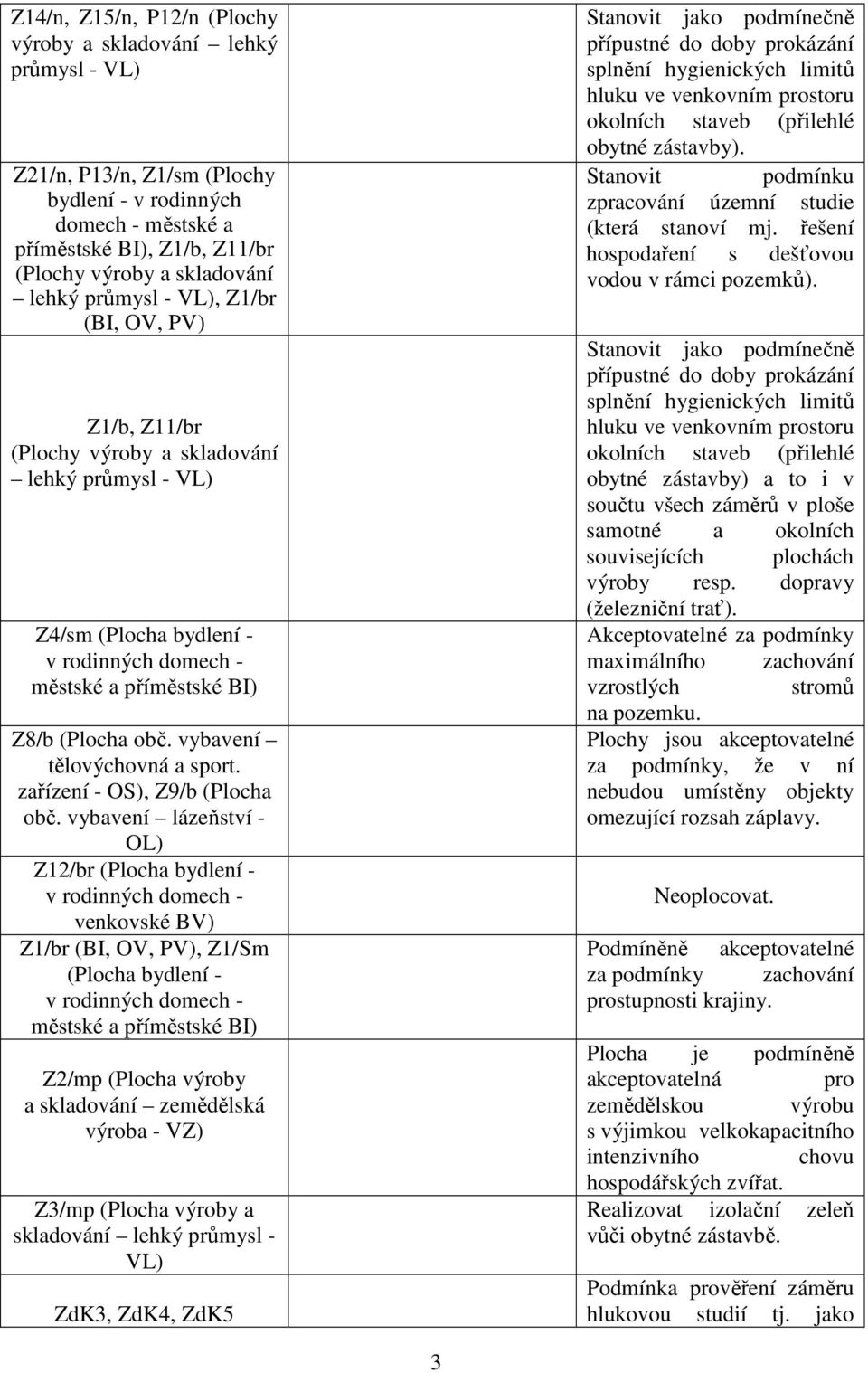 zařízení - OS), Z9/b (Plocha obč.