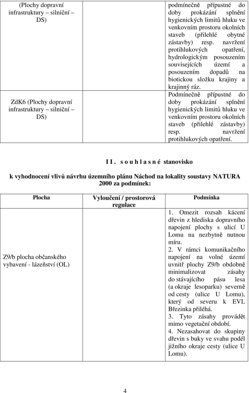 Podmínečně přípustné do doby prokázání splnění hygienických limitů hluku ve venkovním prostoru okolních staveb (přilehlé zástavby) resp. navržení protihlukových opatření. I I.