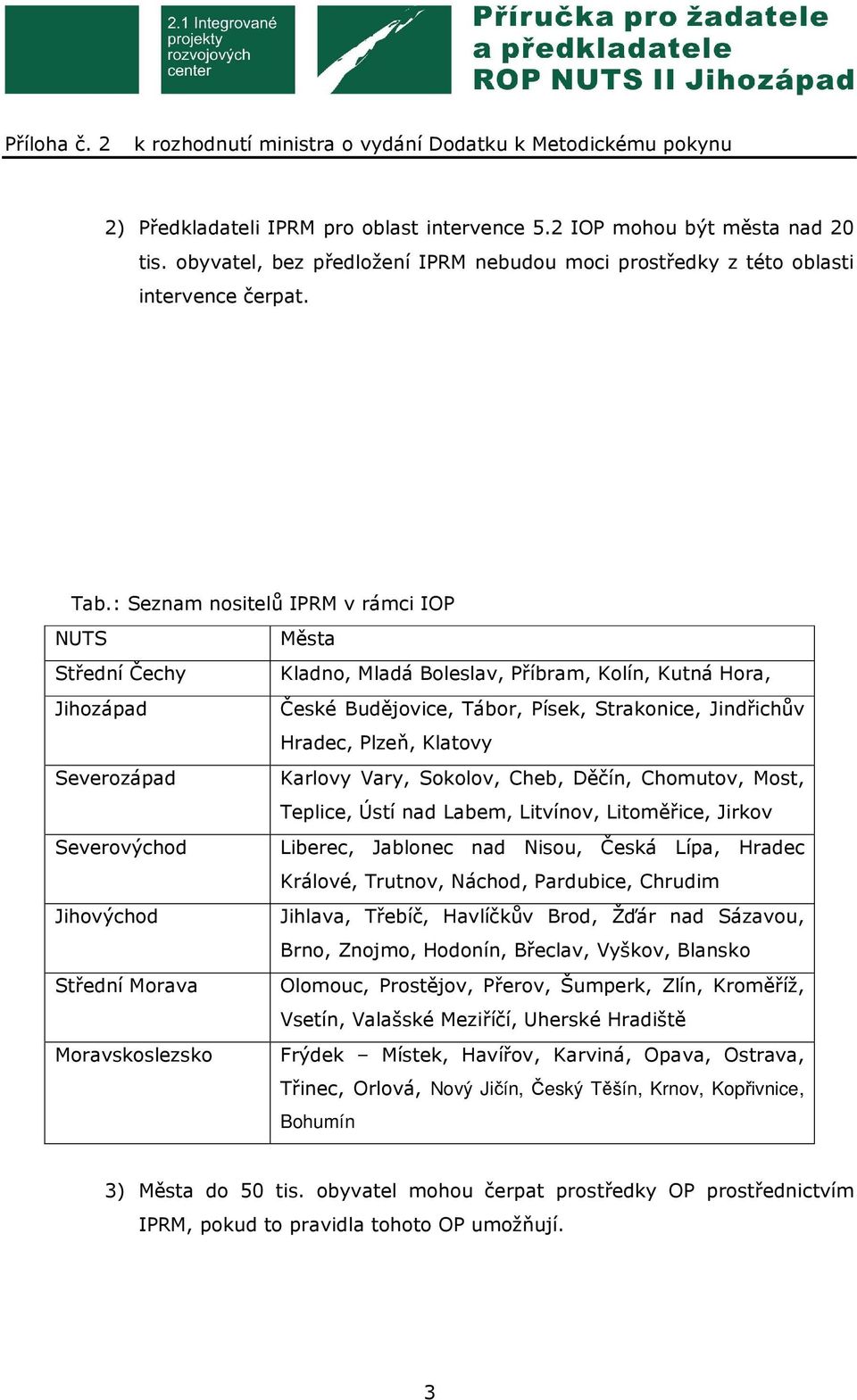 Budějovice, Tábor, Písek, Strakonice, Jindřichův Hradec, Plzeň, Klatovy Karlovy Vary, Sokolov, Cheb, Děčín, Chomutov, Most, Teplice, Ústí nad Labem, Litvínov, Litoměřice, Jirkov Liberec, Jablonec nad