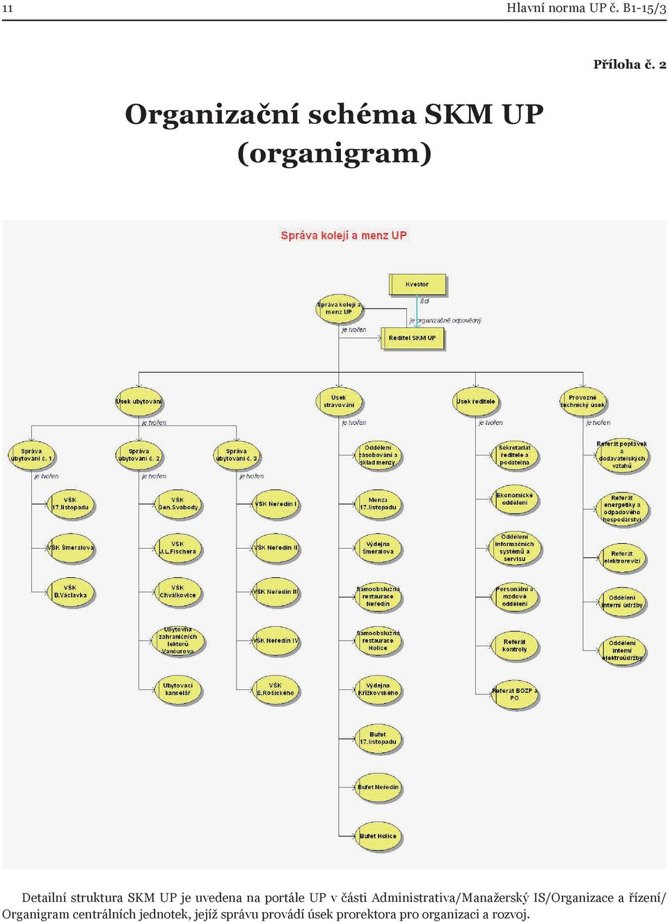 uvedena na portále UP v části Administrativa/Manažerský IS/Organizace a