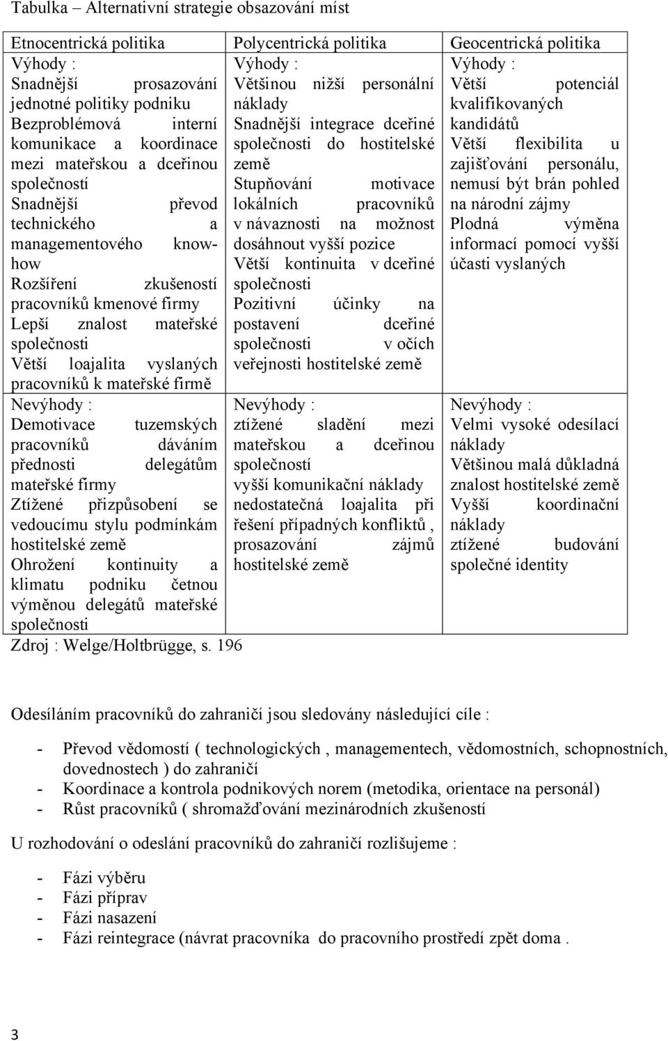 mateřskou a dceřinou země zajišťování personálu, společností Stupňování motivace nemusí být brán pohled Snadnější převod lokálních pracovníků na národní zájmy technického a v návaznosti na možnost