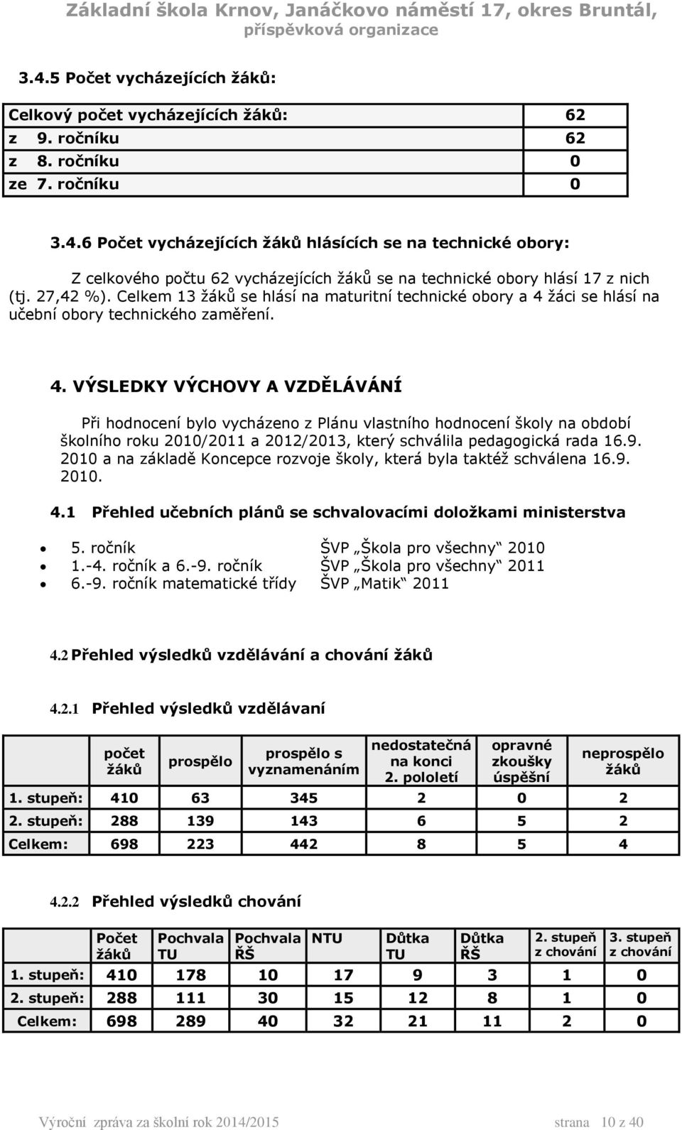 žáci se hlásí na učební obory technického zaměření. 4.