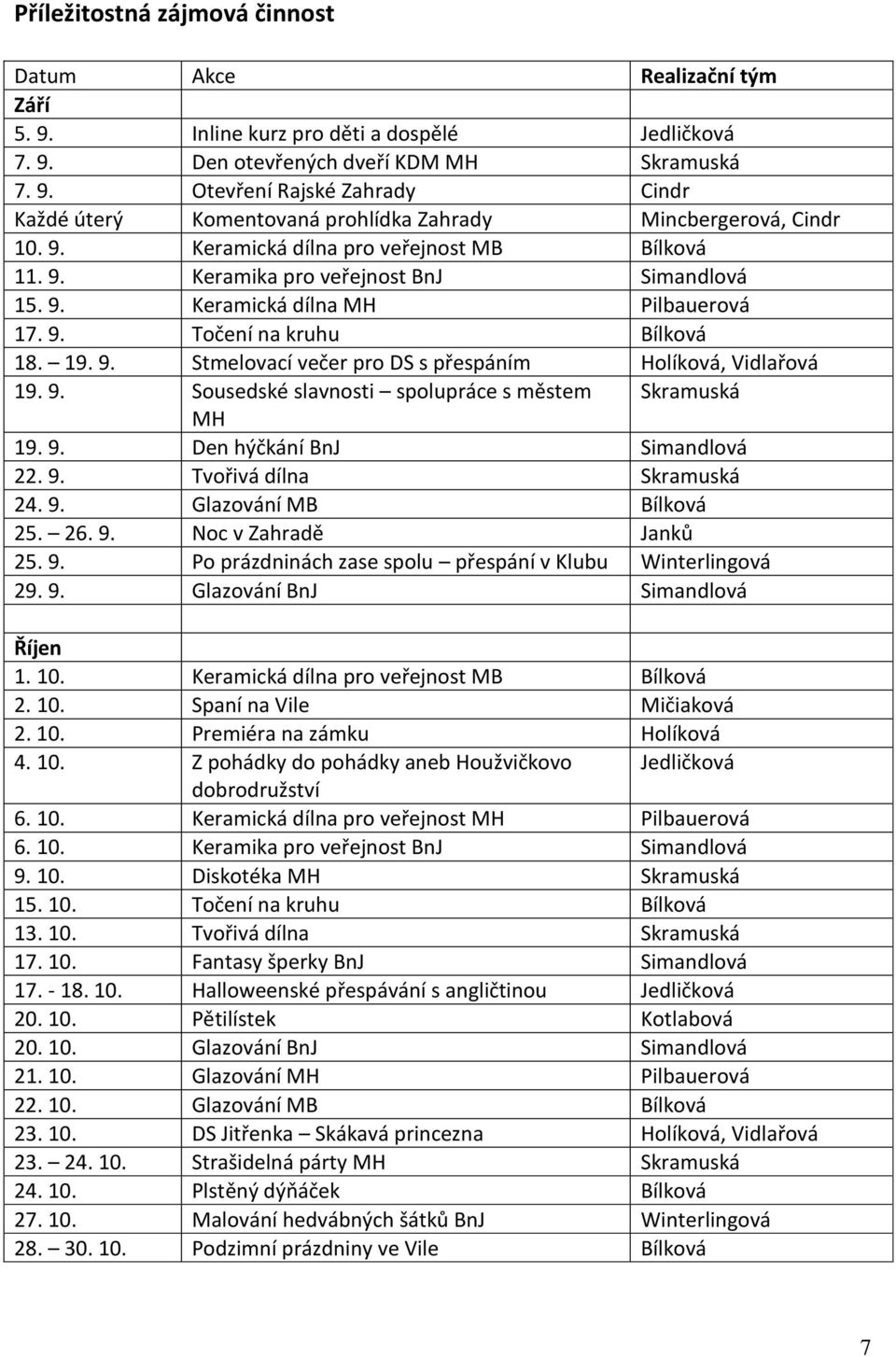 9. Sousedské slavnosti spolupráce s městem Skramuská MH 19. 9. Den hýčkání BnJ Simandlová 22. 9. Tvořivá dílna Skramuská 24. 9. Glazování MB Bílková 25. 26. 9. Noc v Zahradě Janků 25. 9. Po prázdninách zase spolu přespání v Klubu Winterlingová 29.