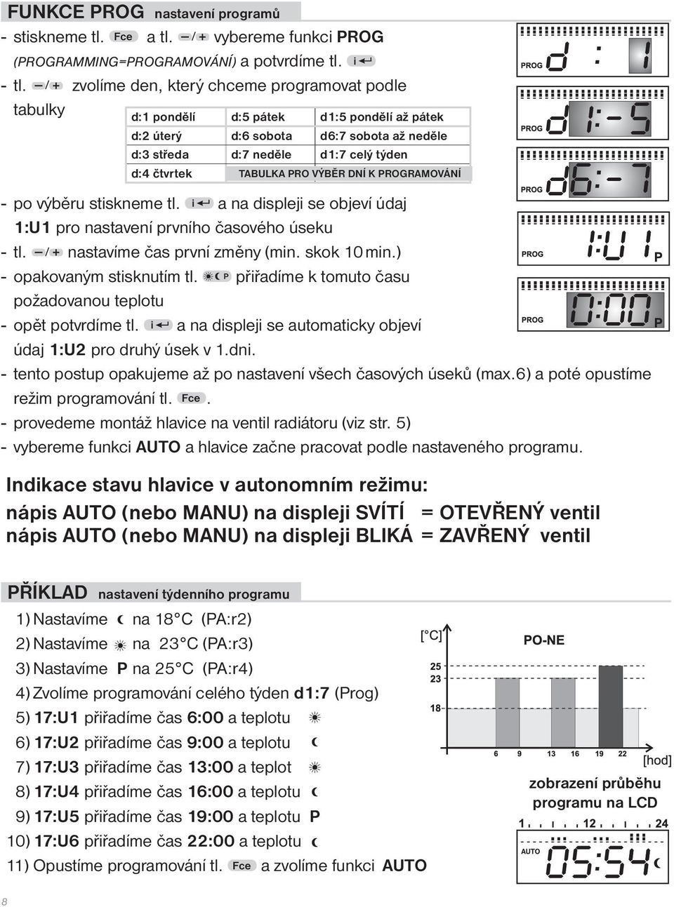 PRO VÝBĚR DNÍ K PROGRAMOVÁNÍ - po výběru stiskneme tl. i a na displeji se objeví údaj 1:U1 pro nastavení prvního časového úseku - tl. / nastavíme čas první změny (min. skok 10 min.