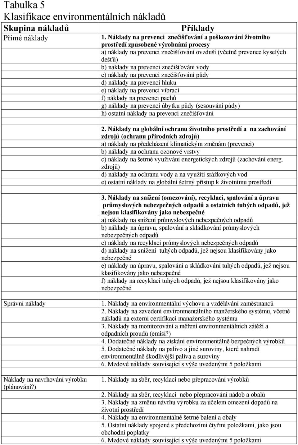 znečišťování vody c) náklady na prevenci znečišťování půdy d) náklady na prevenci hluku e) náklady na prevenci vibrací f) náklady na prevenci pachů g) náklady na prevenci úbytku půdy (sesouvání půdy)