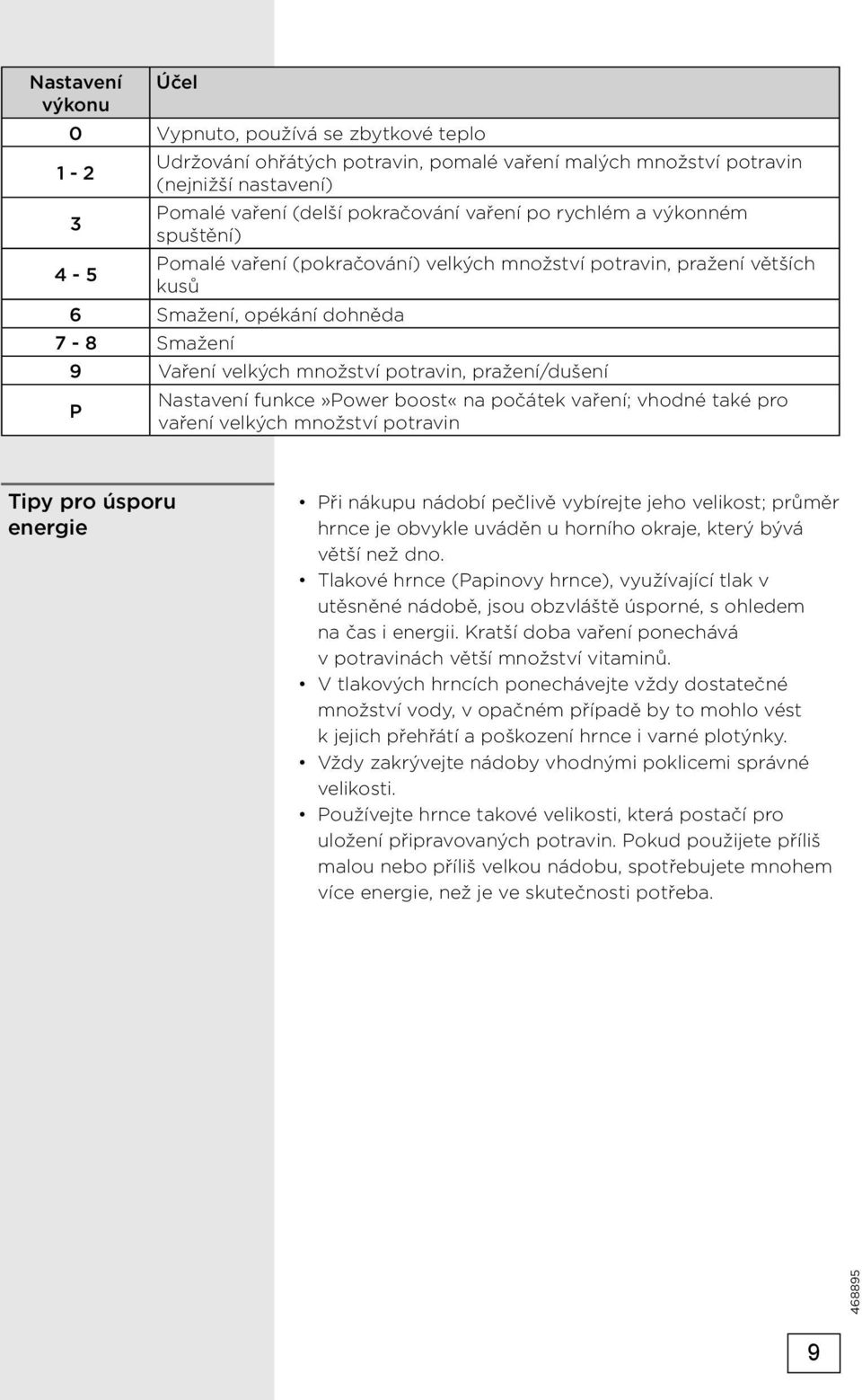 P Nastavení funkce»power boost«na počátek vaření; vhodné také pro vaření velkých množství potravin Tipy pro úsporu energie Při nákupu nádobí pečlivě vybírejte jeho velikost; průměr hrnce je obvykle
