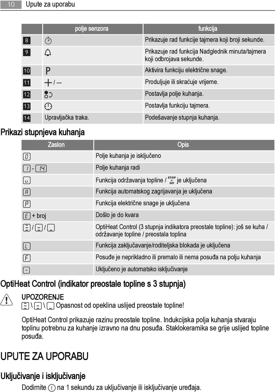 Prikazi stupnjeva kuhanja Zaslon Polje kuhanja je isključeno - Polje kuhanja radi + broj Došlo je do kvara Opis Funkcija održavanja topline / je uključena Funkcija automatskog zagrijavanja je