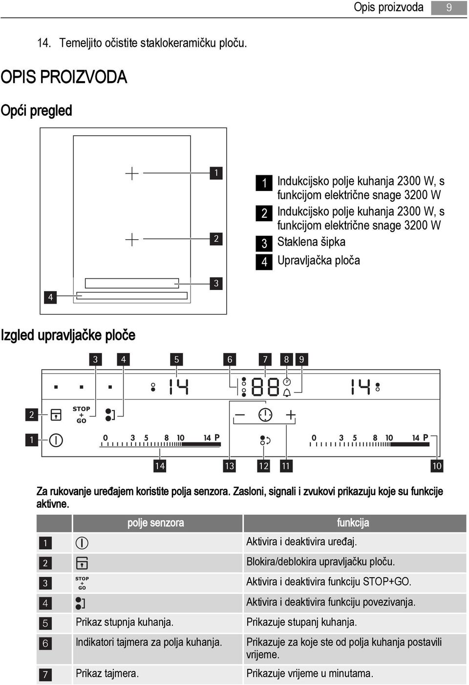 Upravljačka ploča Izgled upravljačke ploče 3 4 5 6 7 8 9 2 1 14 13 12 11 10 Za rukovanje uređajem koristite polja senzora. Zasloni, signali i zvukovi prikazuju koje su funkcije aktivne.