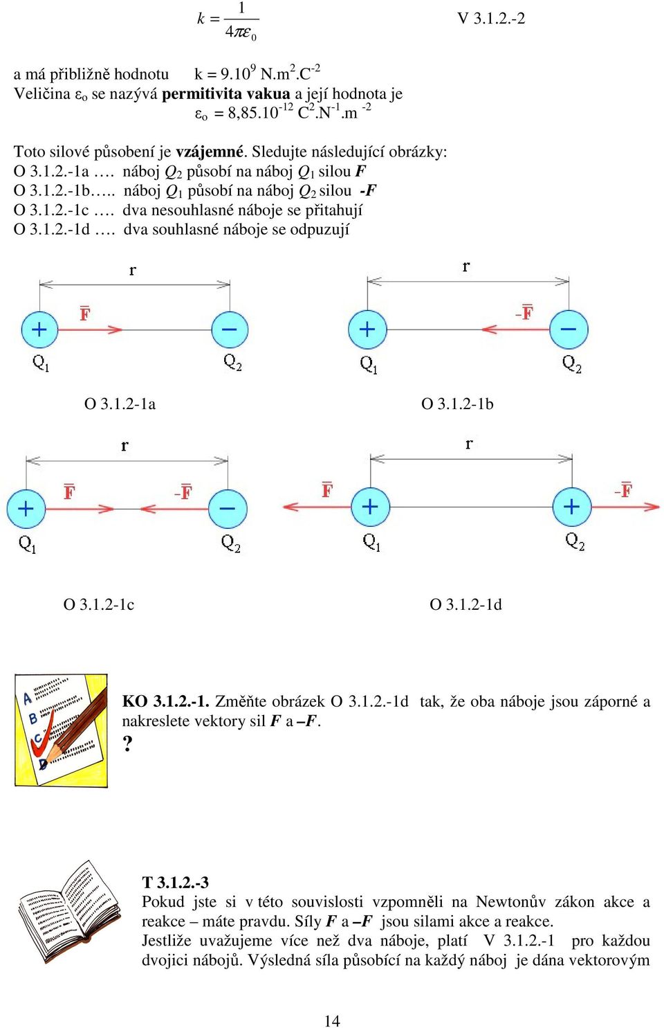 dva souhlasné náboje se odpuzují 0 O 3.1.2-1a O 3.1.2-1b O 3.1.2-1c O 3.1.2-1d KO 3.1.2.-1. Změňte obrázek O 3.1.2.-1d tak, že oba náboje jsou záporné a nakreslete vektory sil F a F. T 3.1.2.-3 Pokud jste si v této souvislosti vzpomněli na Newtonův zákon akce a reakce máte pravdu.