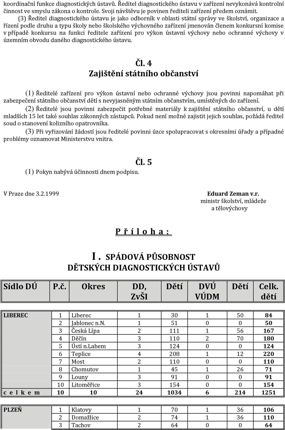 komise v případě konkursu na funkci ředitele zařízení pro výkon ústavní výchovy nebo ochranné výchovy v územním obvodu daného diagnostického ústavu. Čl.