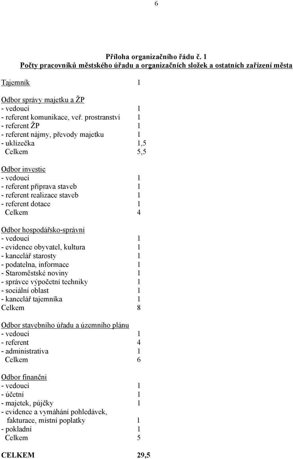 Odbor hospodářsko-správní - evidence obyvatel, kultura 1 - kancelář starosty 1 - podatelna, informace 1 - Staroměstské noviny 1 - správce výpočetní techniky 1 - sociální oblast 1 - kancelář tajemníka