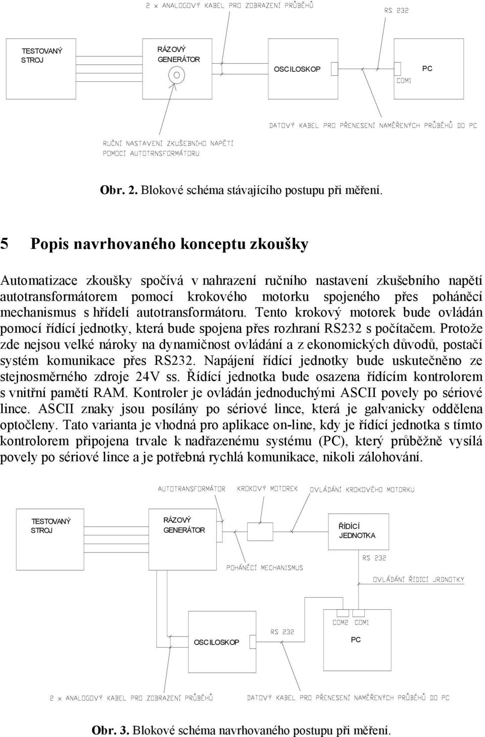 hřídelí autotransformátoru. Tento krokový motorek bude ovládán pomocí řídící jednotky, která bude spojena přes rozhraní RS232 s počítačem.