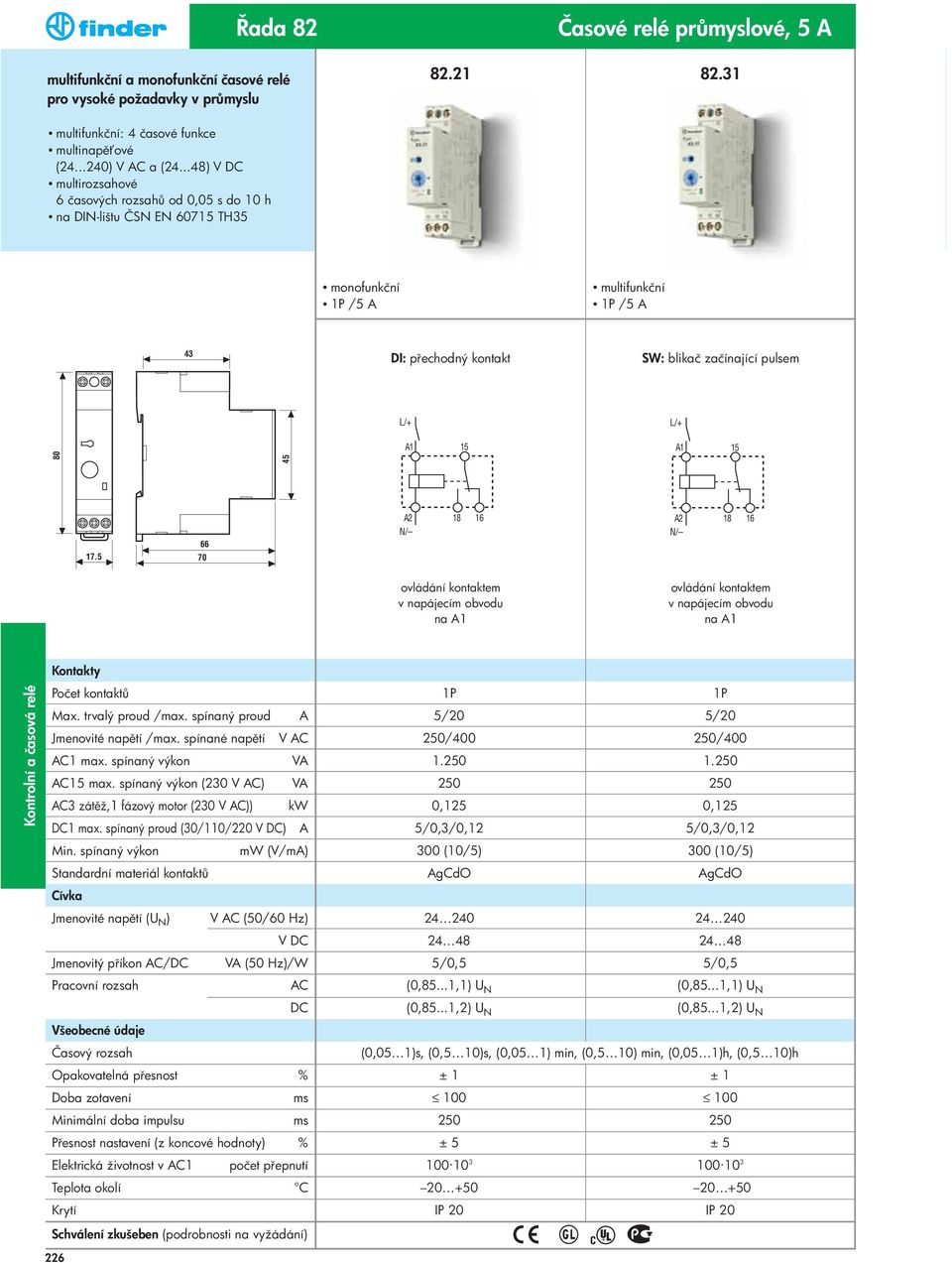 5 66 70 Počet kontakt Max. trvalý proud /max. spínaný proud A Jmenovité nap tí /max. spínané nap tí V AC AC1 max. spínaný výkon VA AC15 max.