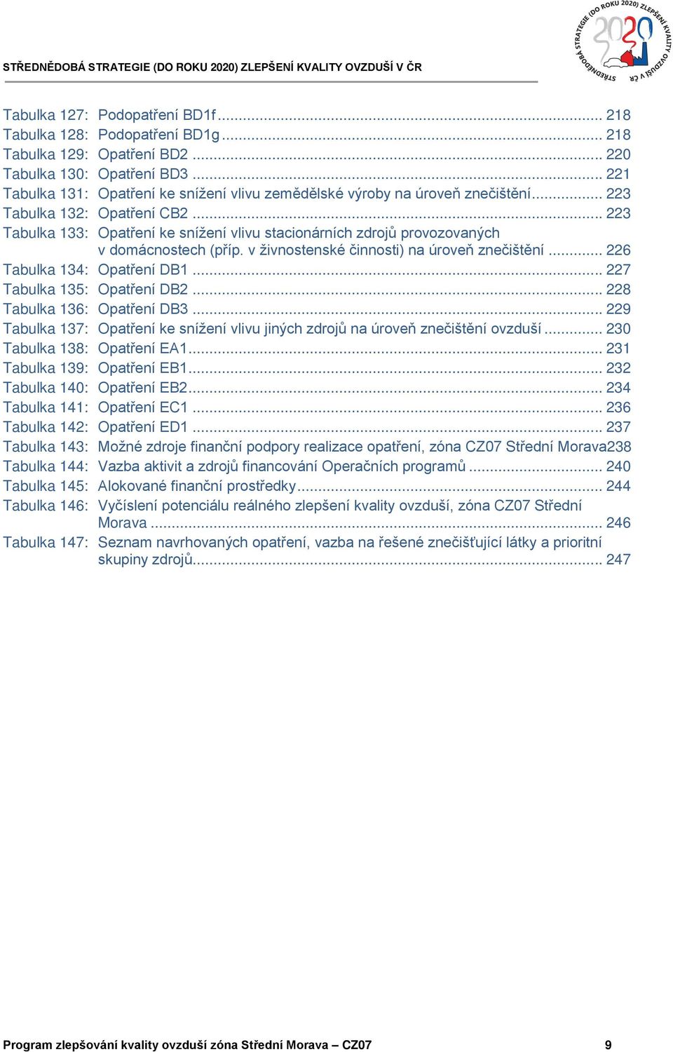 .. 223 Tabulka 133: Opatření ke snížení vlivu stacionárních zdrojů provozovaných v domácnostech (příp. v živnostenské činnosti) na úroveň znečištění... 226 Tabulka 134: Opatření DB1.