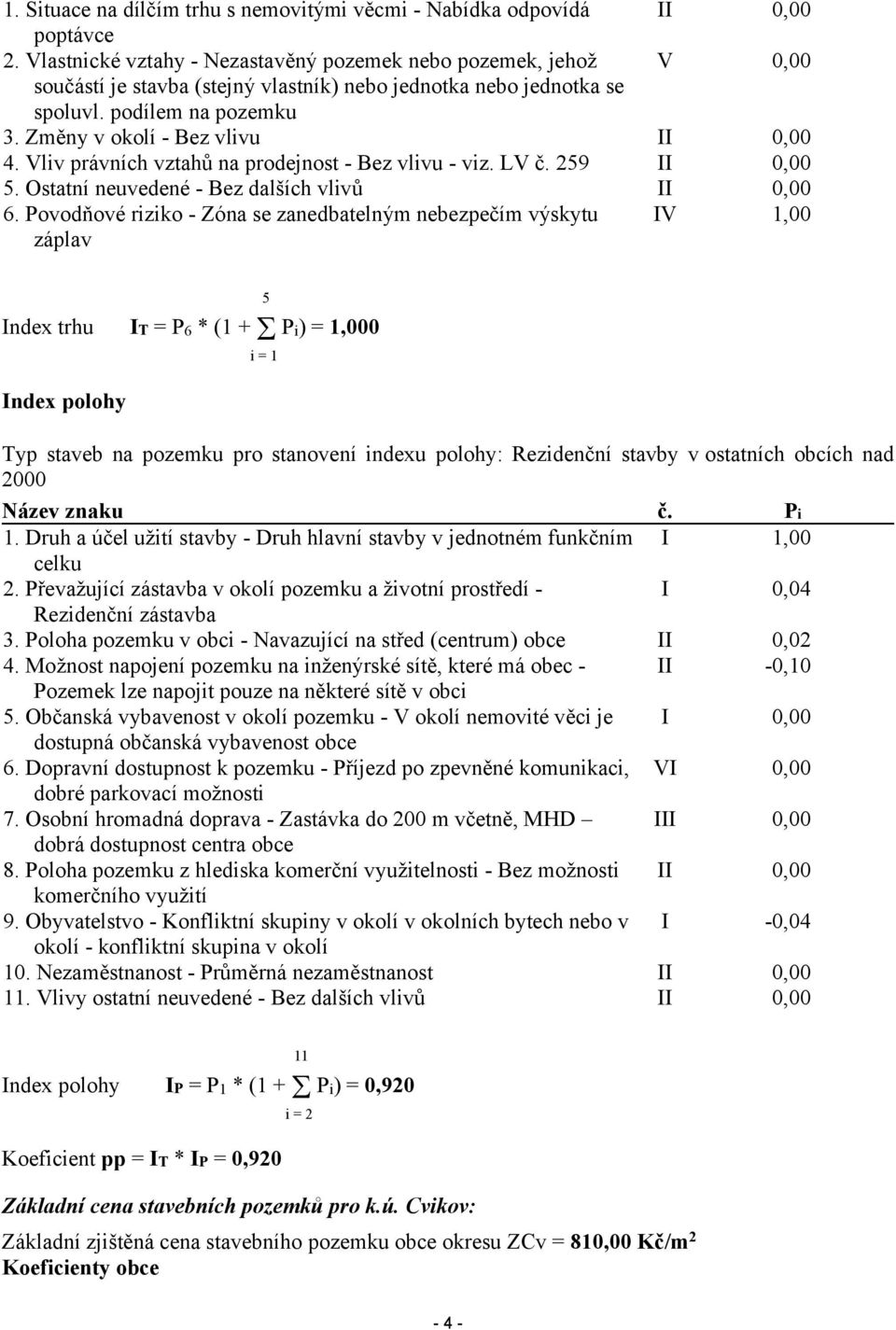 Změny v okolí - Bez vlivu II 0,00 4. Vliv právních vztahů na prodejnost - Bez vlivu - viz. LV č. 259 II 0,00 5. Ostatní neuvedené - Bez dalších vlivů II 0,00 6.