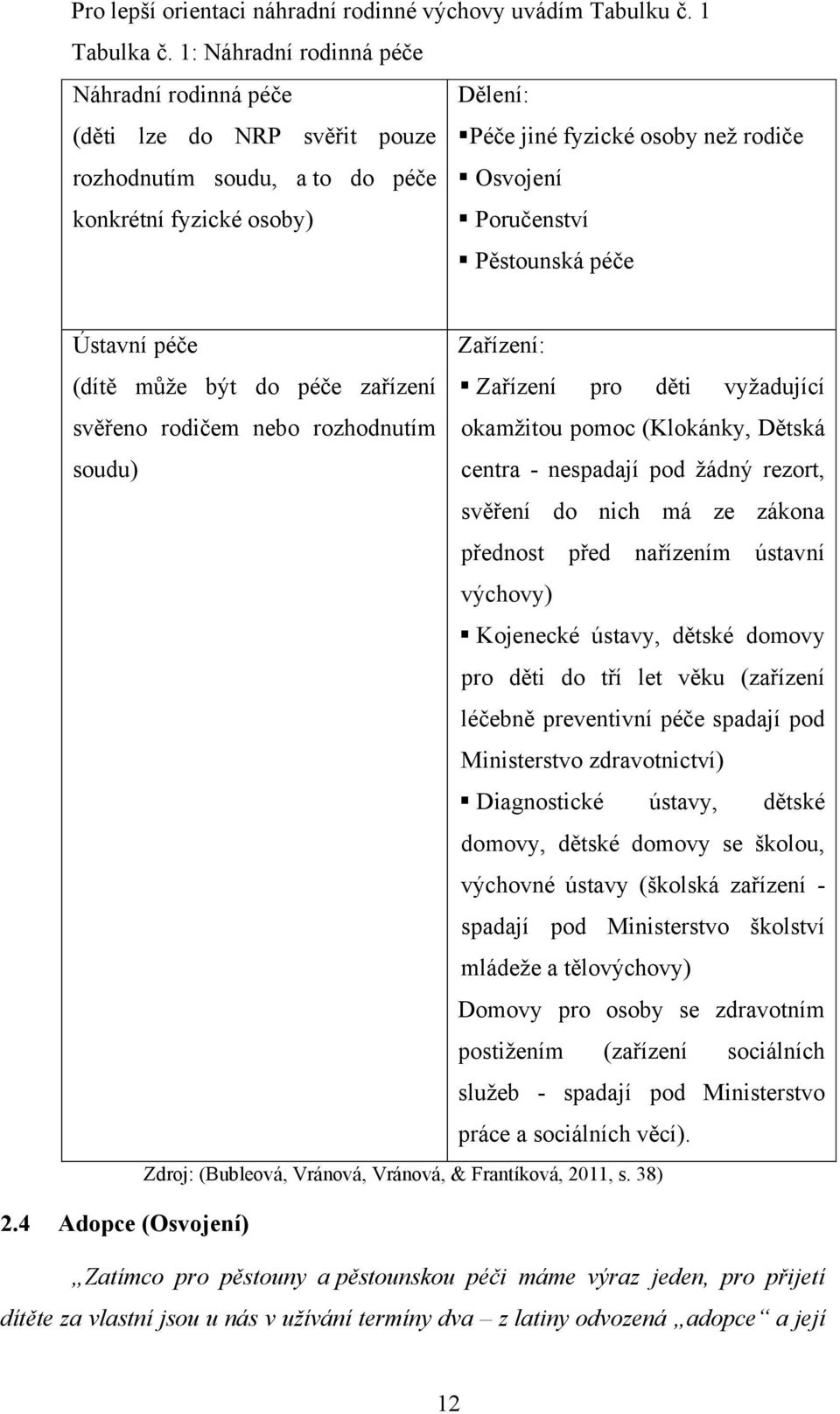 Pěstounská péče Ústavní péče Zařízení: (dítě můţe být do péče zařízení Zařízení pro děti vyţadující svěřeno rodičem nebo rozhodnutím okamţitou pomoc (Klokánky, Dětská soudu) centra - nespadají pod